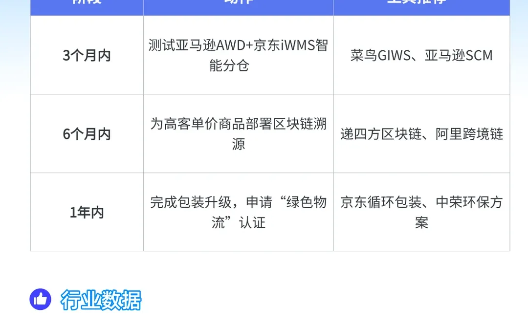 ?2025跨境物流新趋势
