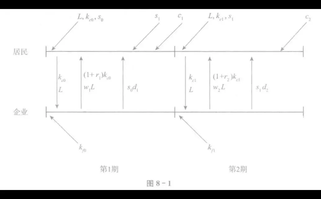 宏观经济学25讲:中国视角-第八章