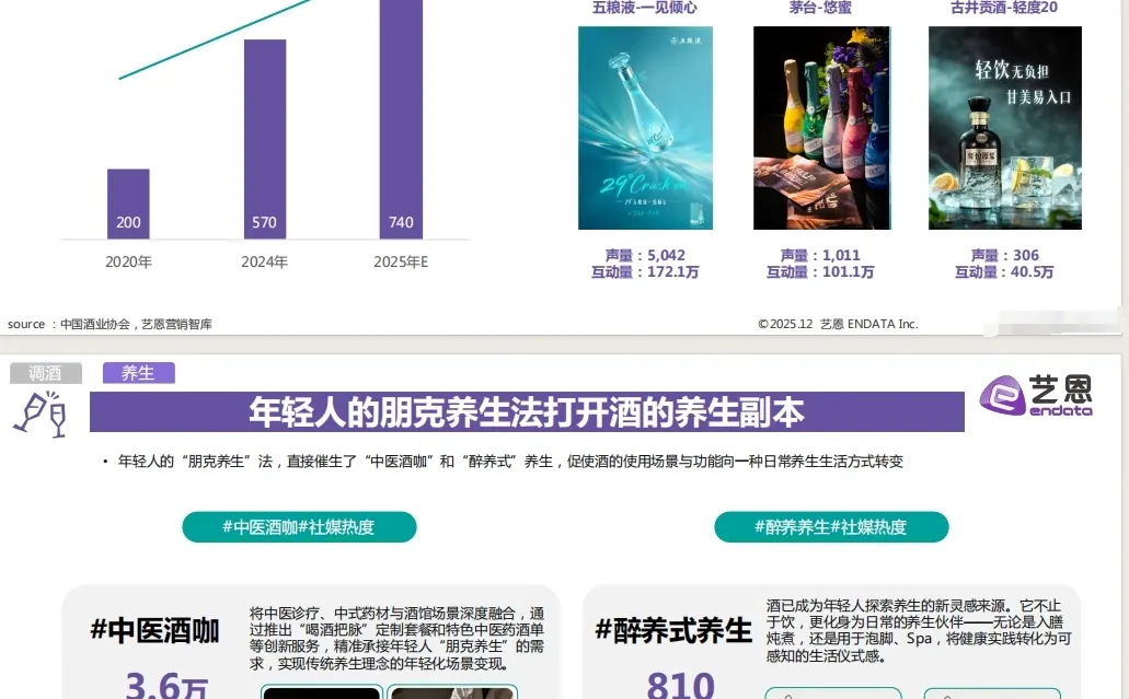 《2025年轻人饮酒报告指南》