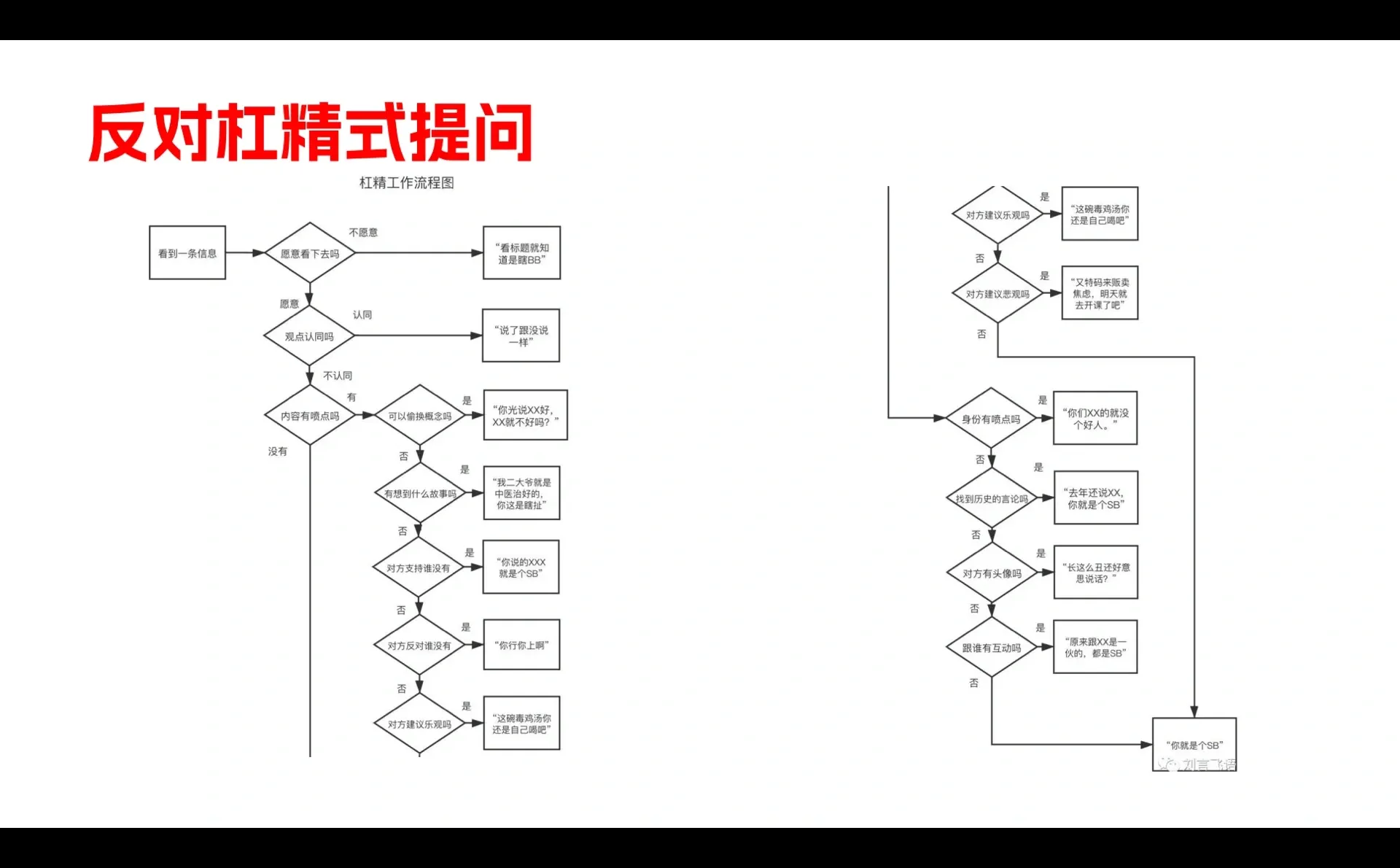 “复盘会”看后感觉那些年开的会喂了狗