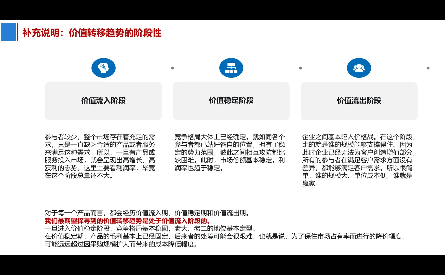 如何做行业分析