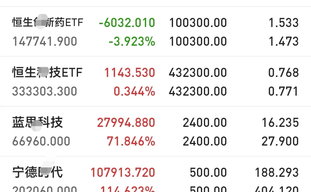 今天累计消费34977.26元