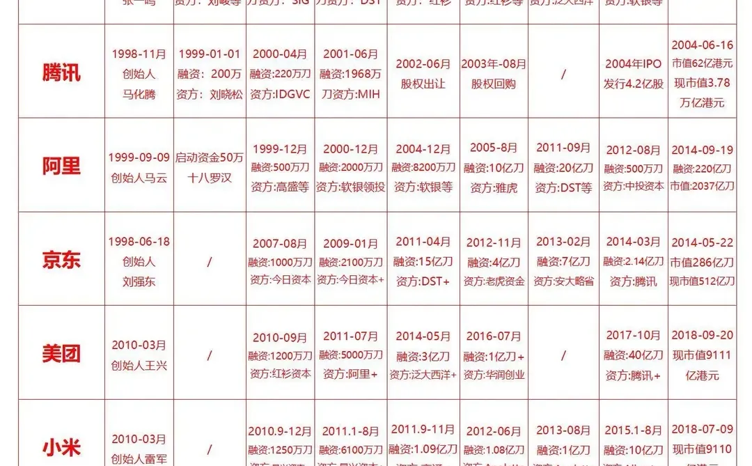 创业者必藏!融资轮次全攻略+商业计划书重点