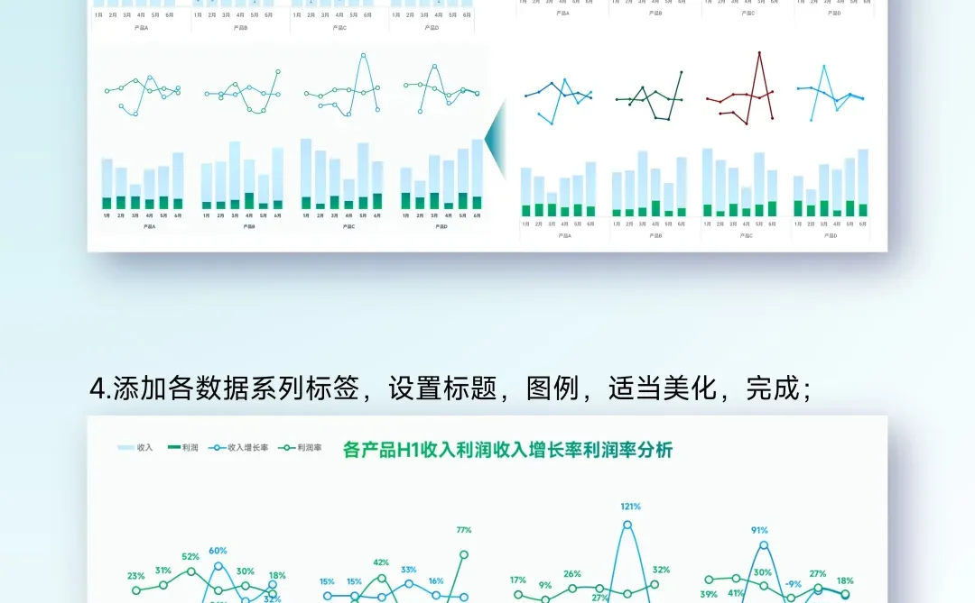 收入利润增长率,一张图全搞定