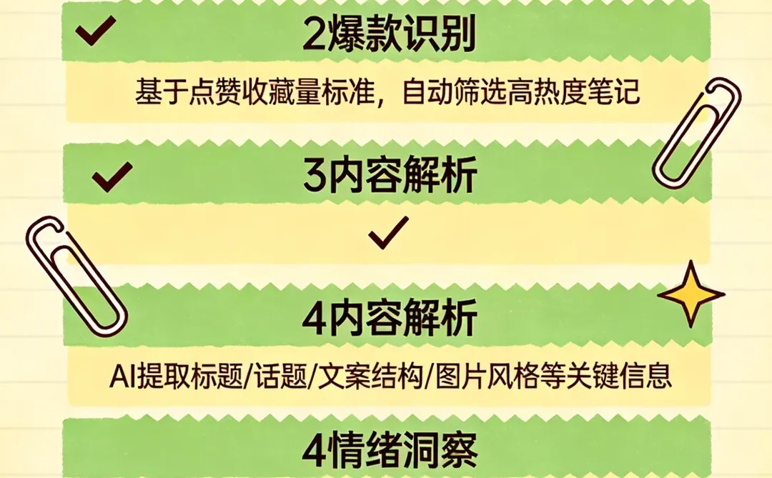 复盘竞品累死?N8N扒光对手