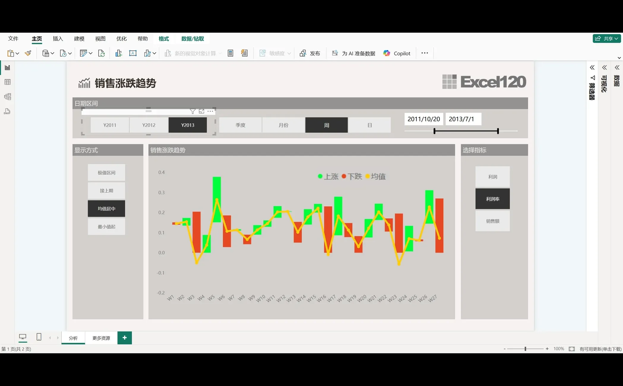 用Power BI做了一个销售波动趋势分析