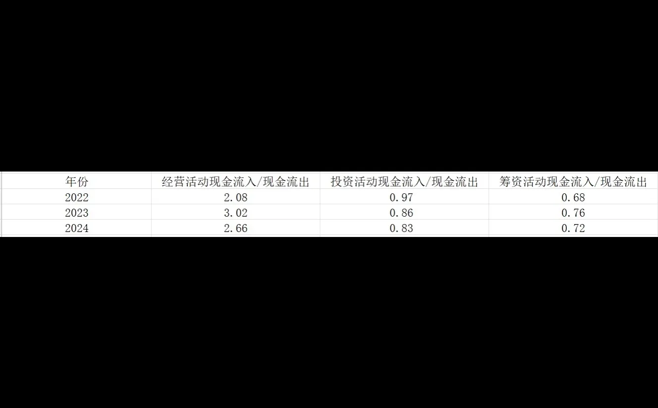 NO.3 现金流量表分析——一般分析