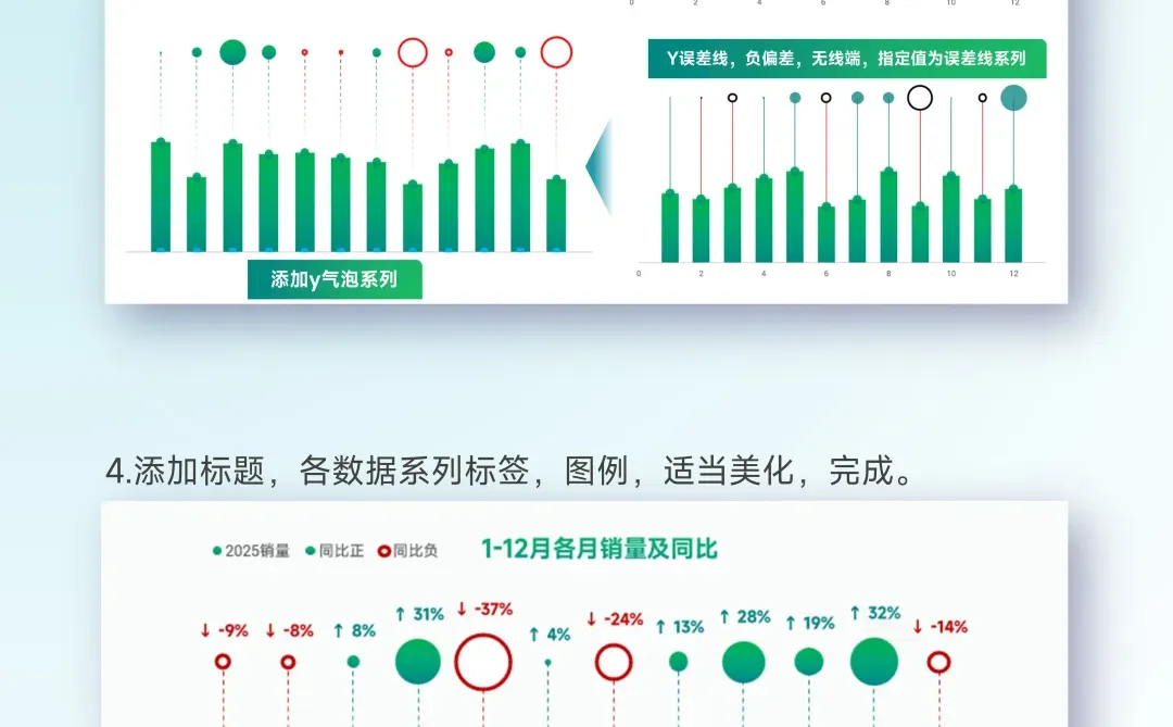 气泡图秒做销量同比分析!正负增长超直观~