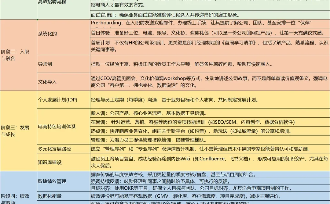 会做员工全生命周期管理的HR简直太棒了