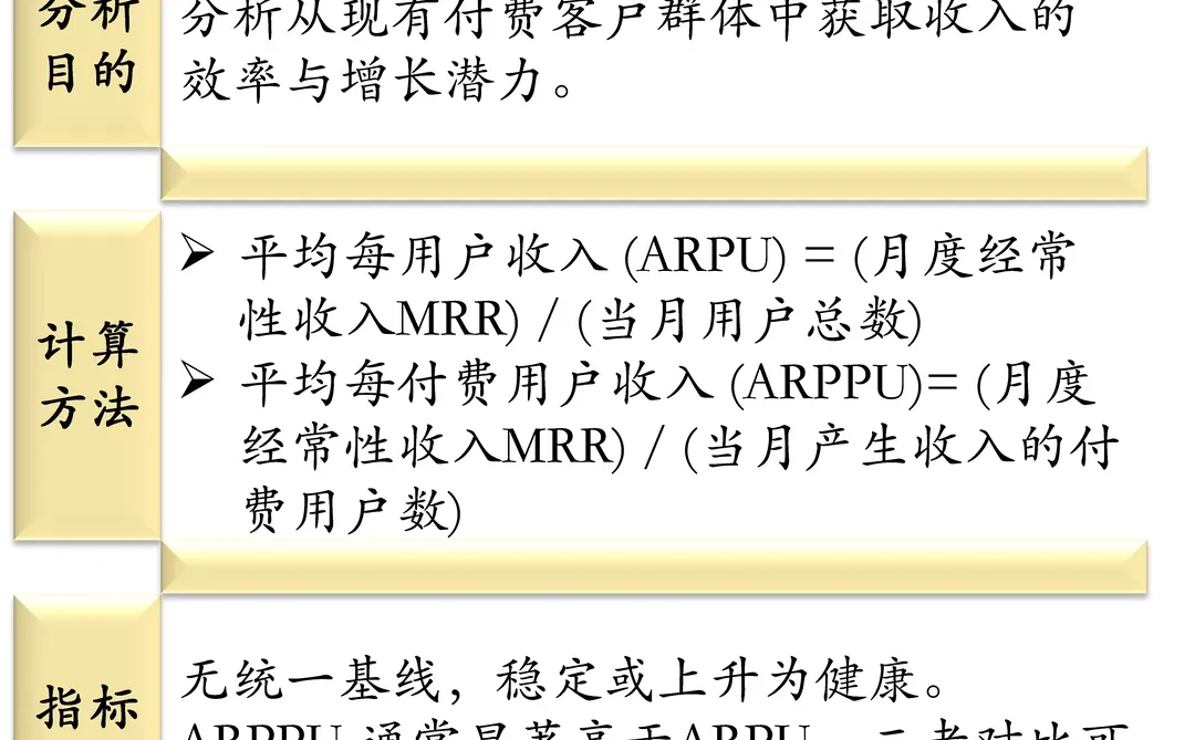 一张图说清楚分析SaaS产品的9大业务指标
