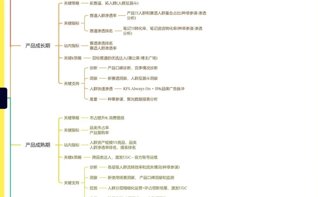 赶快收藏!!爆款运营之产品生命周期