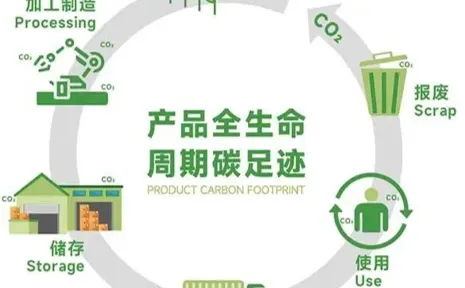 985硕士转行-碳足迹科普