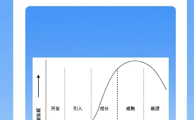 ?所以,什么是产品生命周期管理❓
