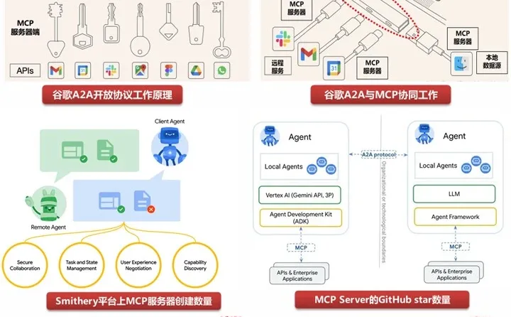 AI智能体:2025年AI Agent产业链深度分析报
