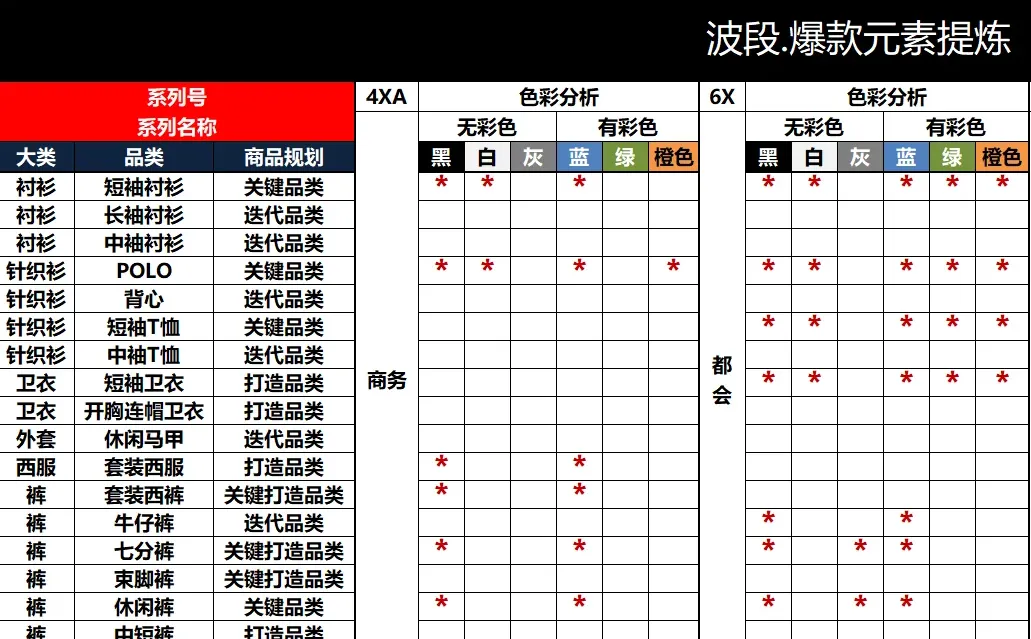 商品全生命周期管理模板表