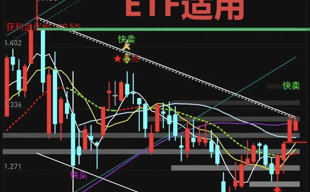 这个主力密钥主图太绝了,买卖点一眼看清✨