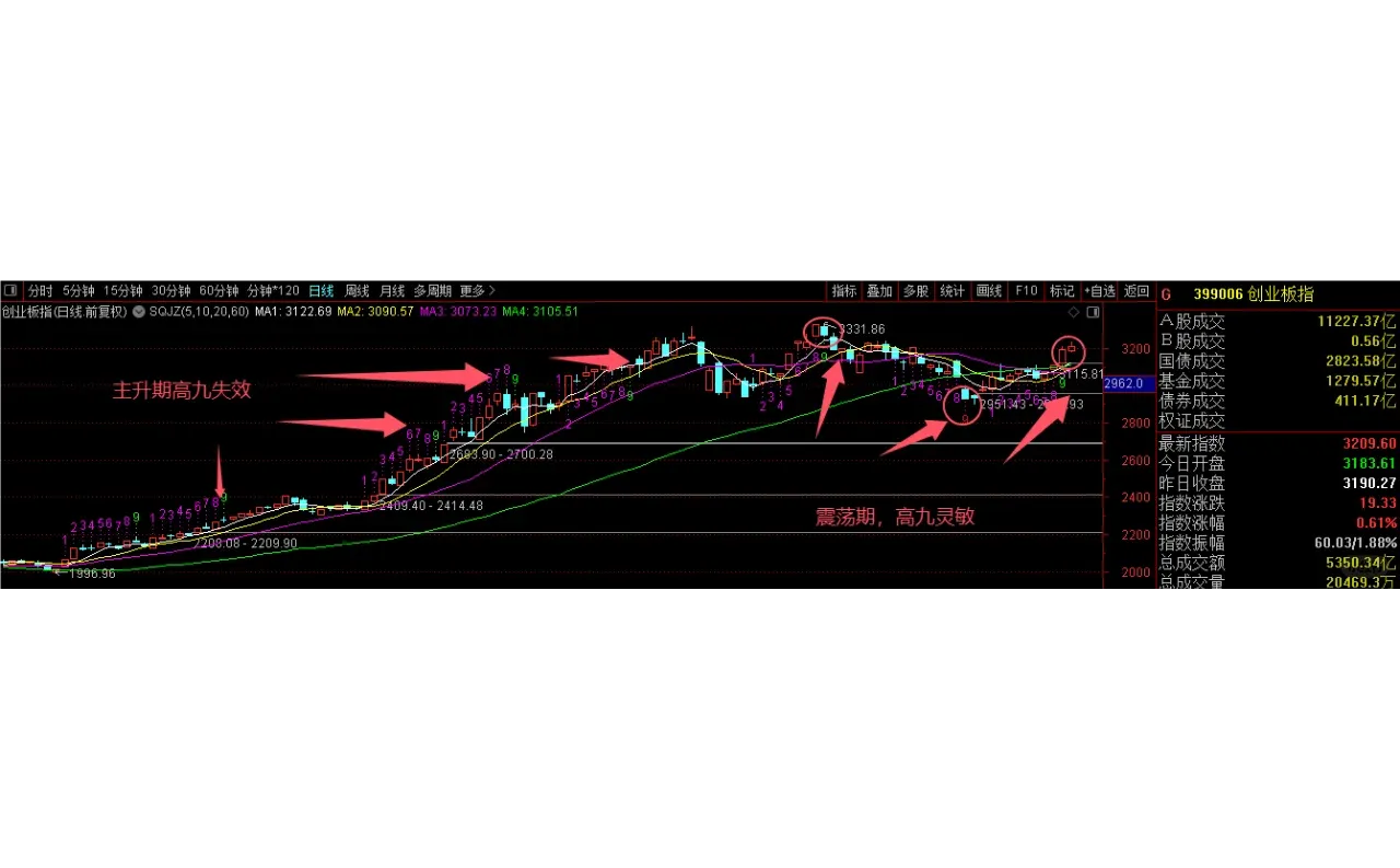 市场不会一直割裂下去的