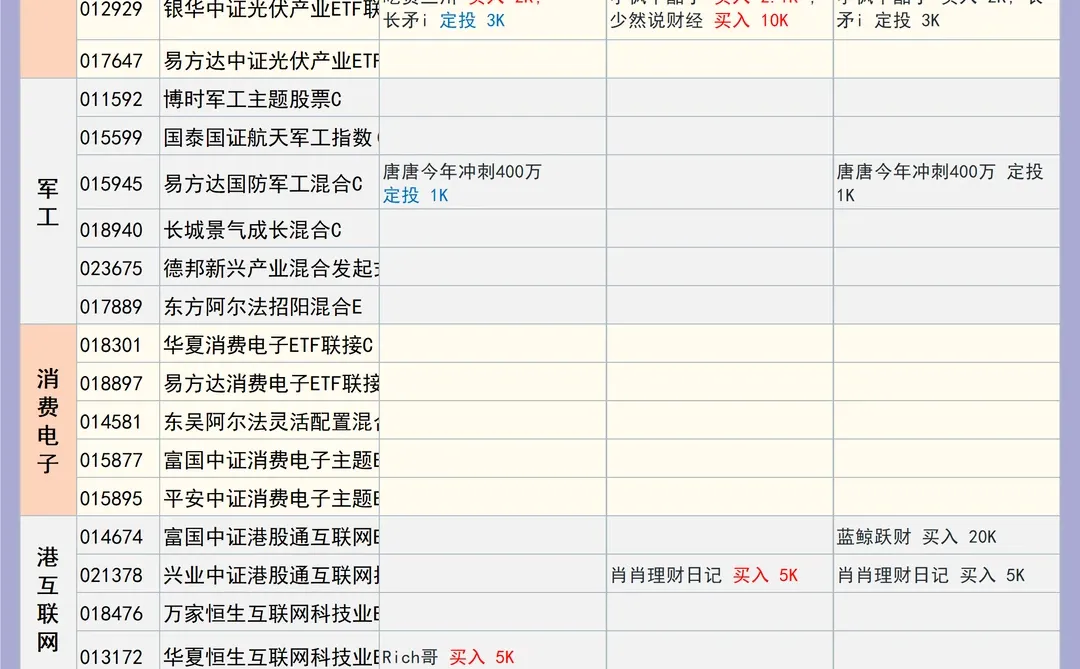 实盘基金博主操作?两点半简报|12月09日