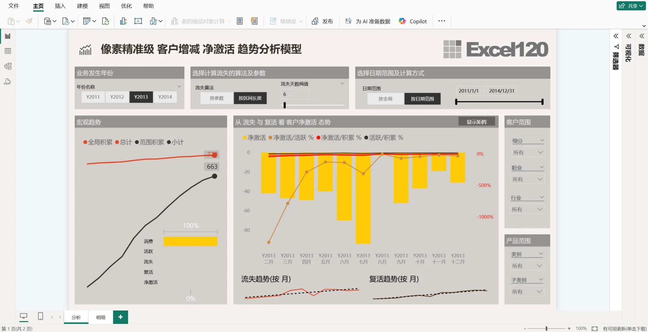 用PowerBI做了一个客户净激活趋势分析模型
