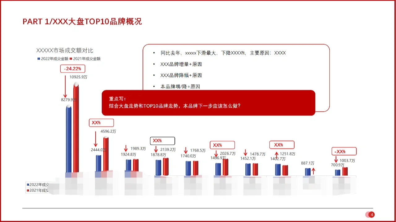 教你清晰做好电商运营年/季度复盘(一)