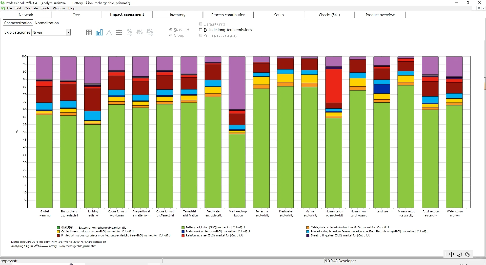 生命周期评价!SimaPro与OpenLCA软件学习