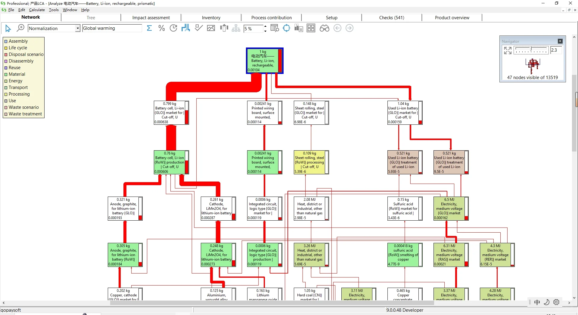 生命周期评价!SimaPro与OpenLCA软件学习