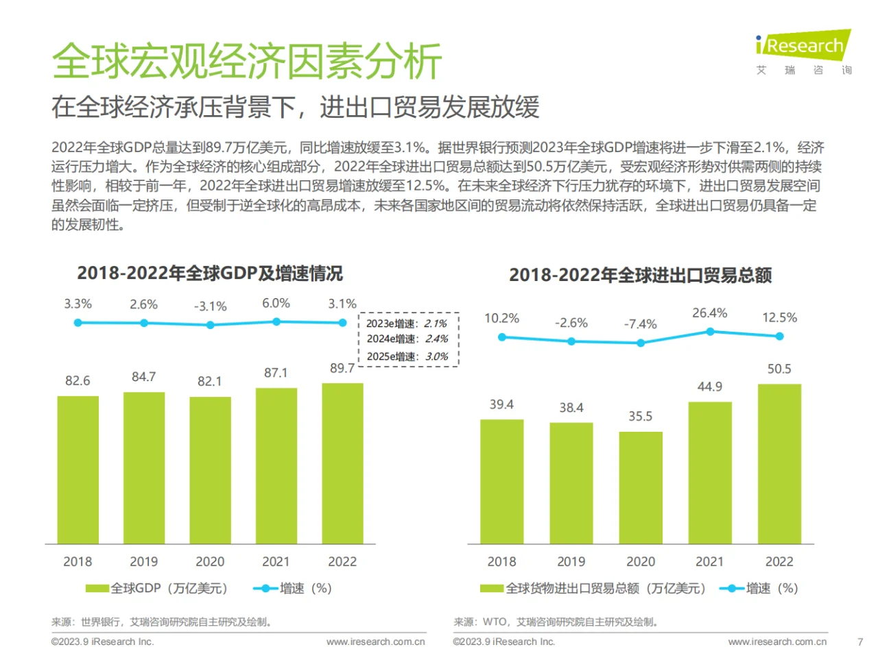 行业分析|中国跨境出口电商行业研究