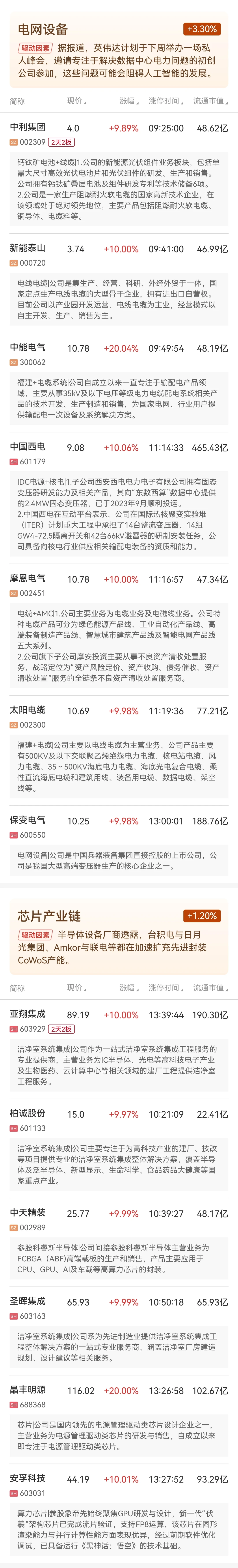 板块复盘:12月12日