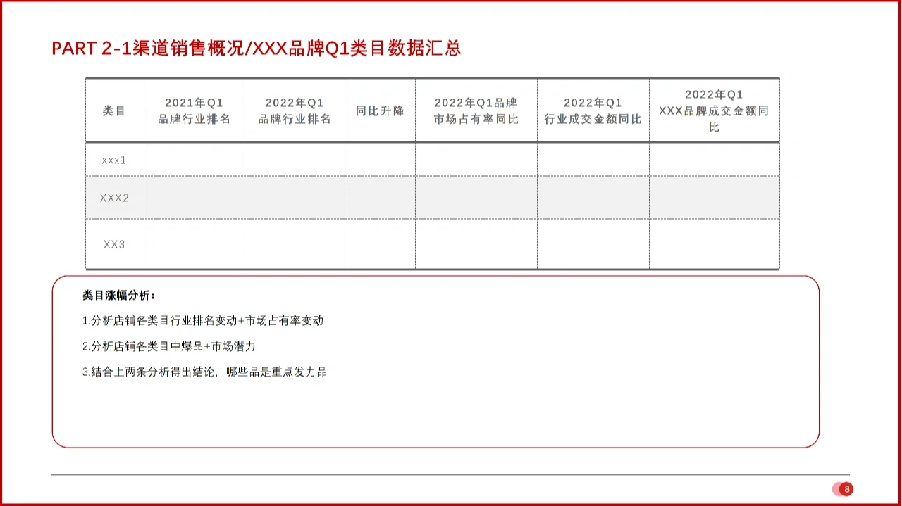 教你清晰做好电商运营年/季度复盘(一)