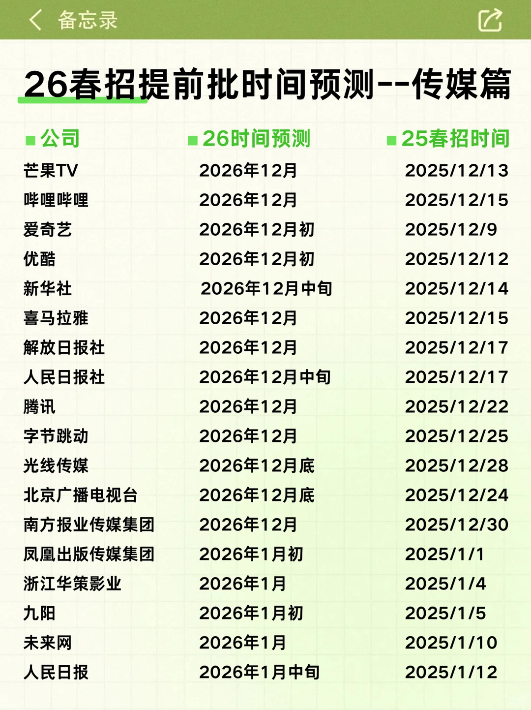 0offer抢救计划?传媒行业26春招时间预测