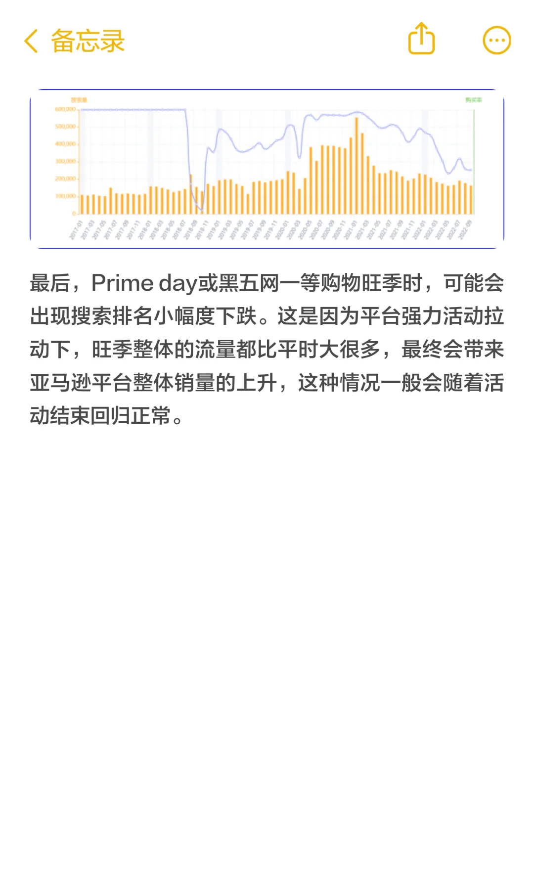 如何通过搜索趋势判断买家需求？