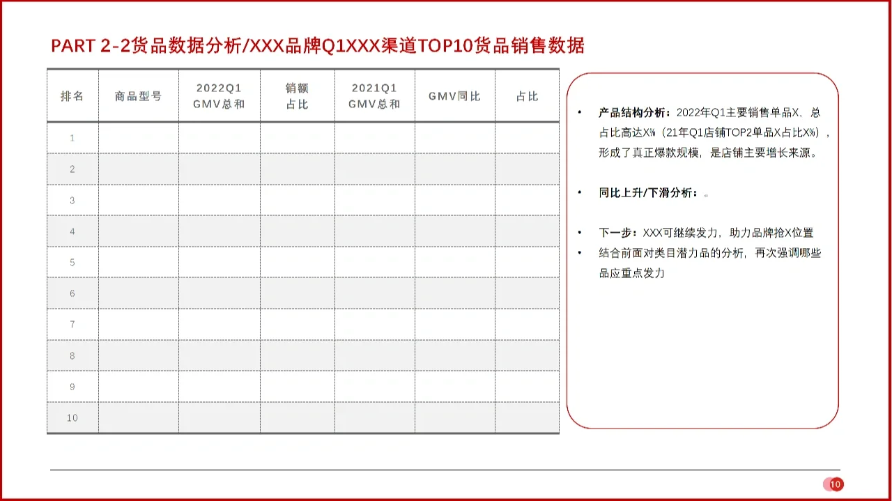 教你清晰做好电商运营年/季度复盘(一)