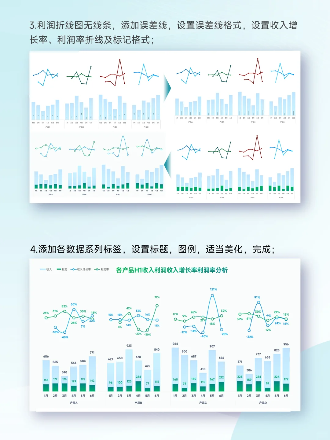 收入利润增长率,一张图全搞定