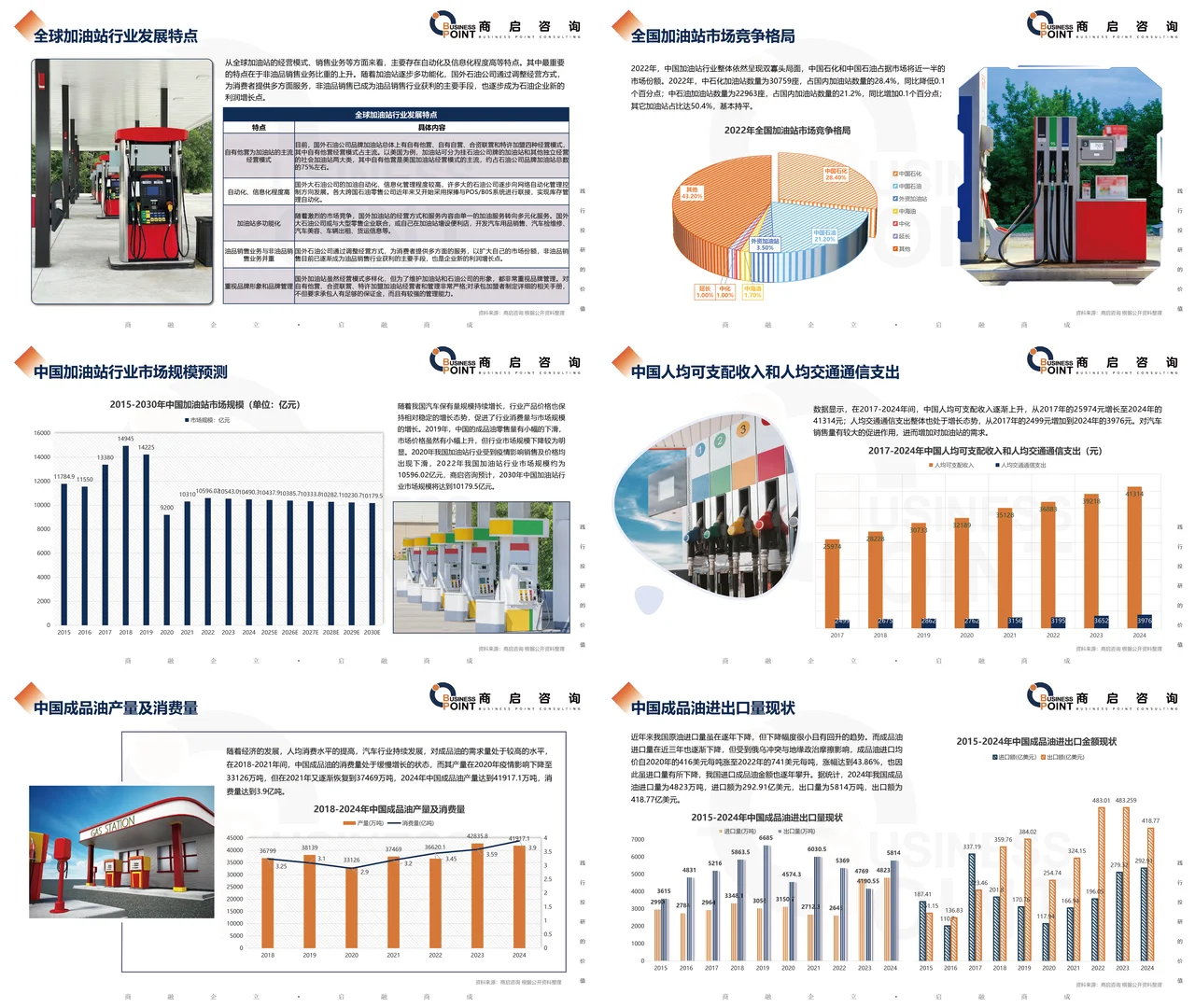 ? 商启咨询 加油站行业研究报告