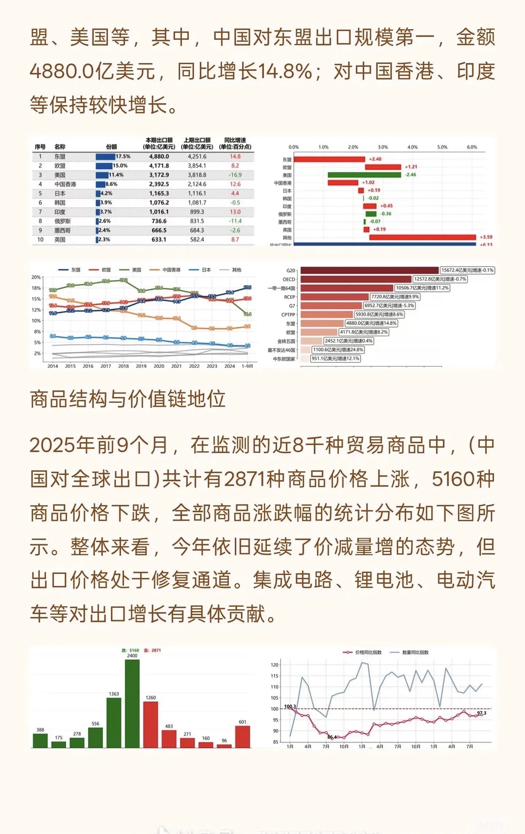 最新外贸形势简析及预测