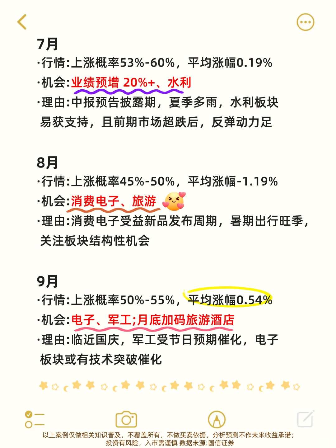 A股日历大揭秘！月份涨跌规律，拿走不谢！