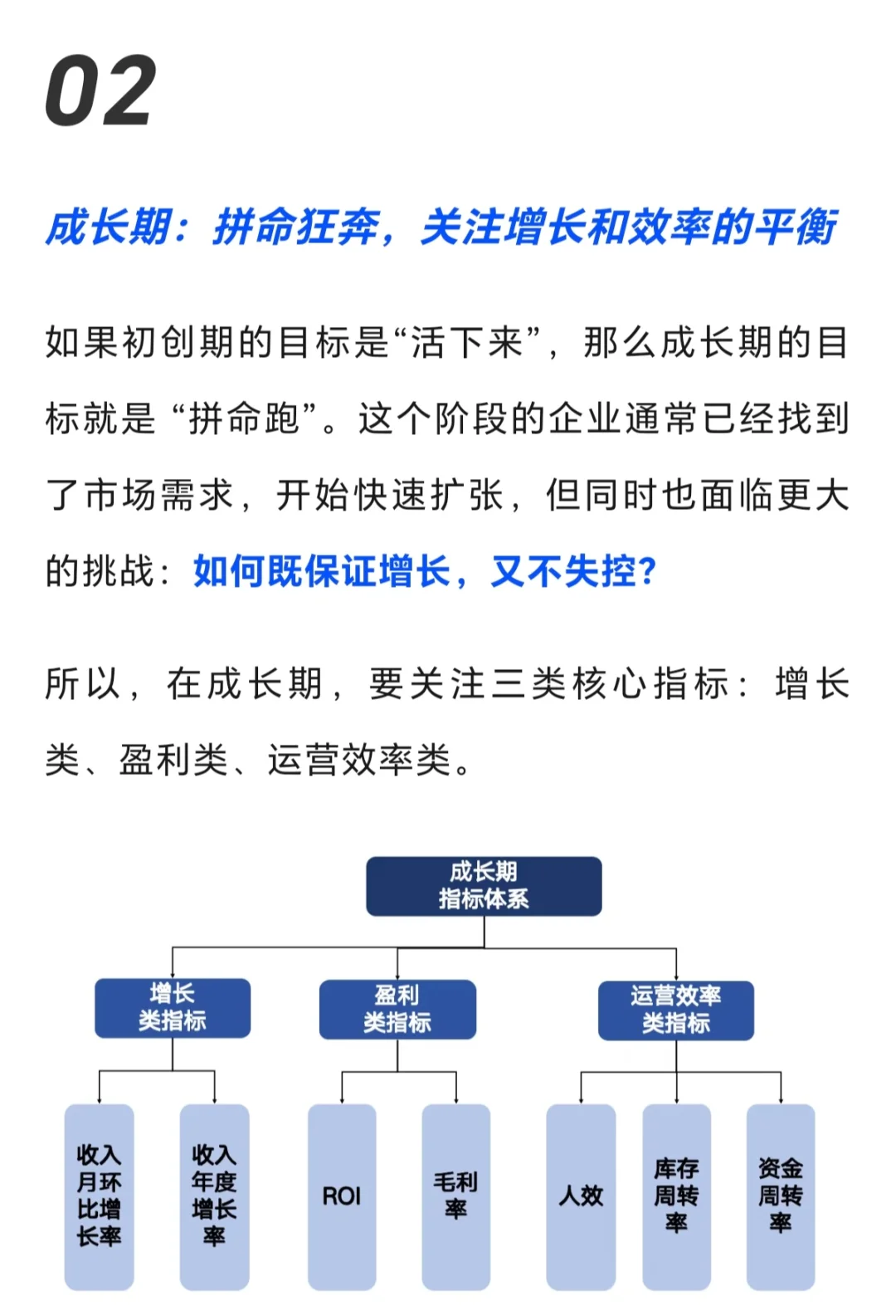 企业全生命周期指标体系