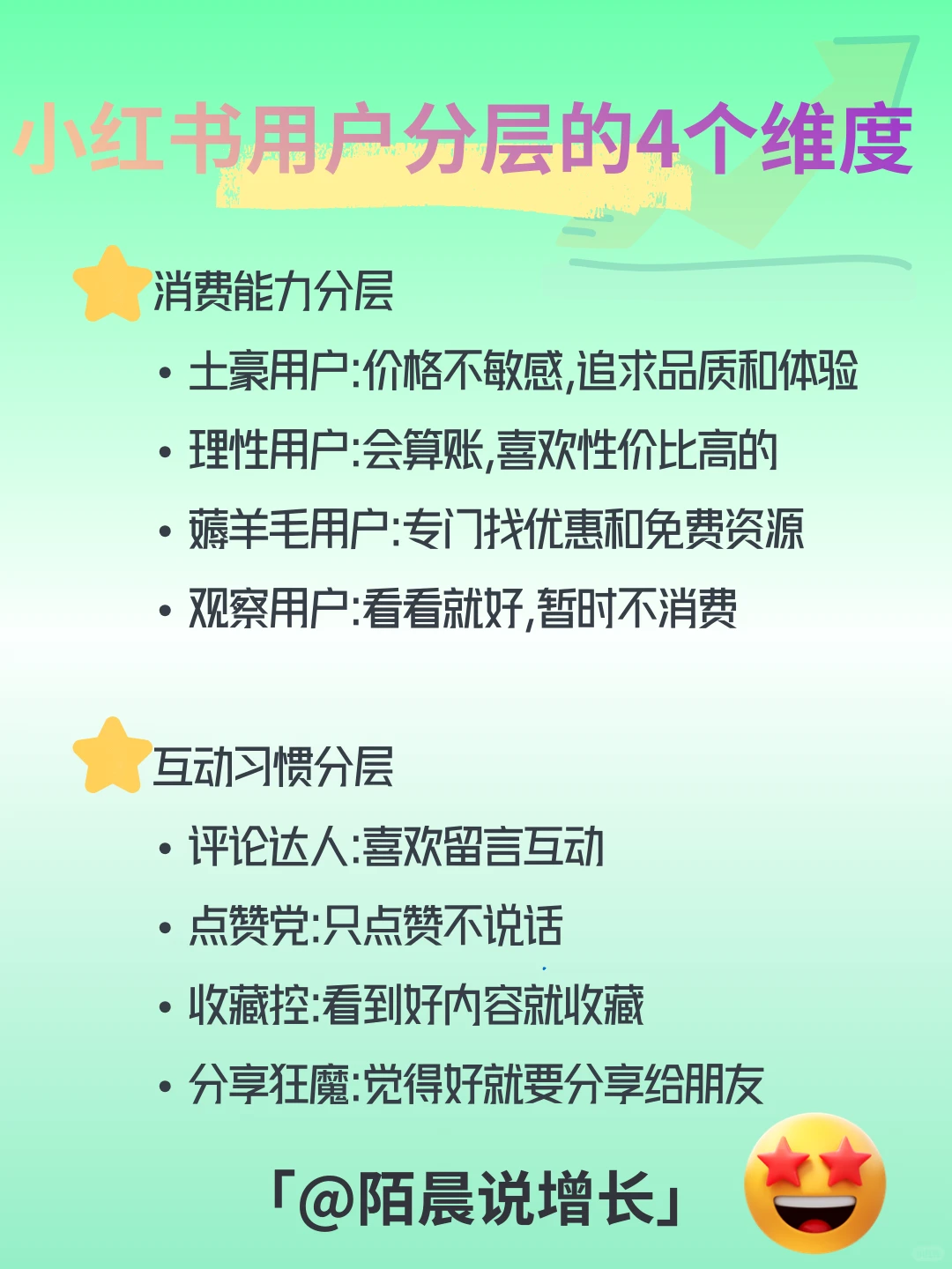 什么是用户分层？