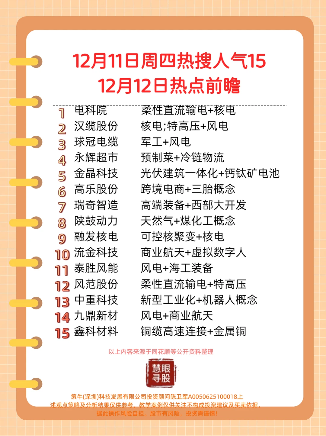 12月12日热点前瞻