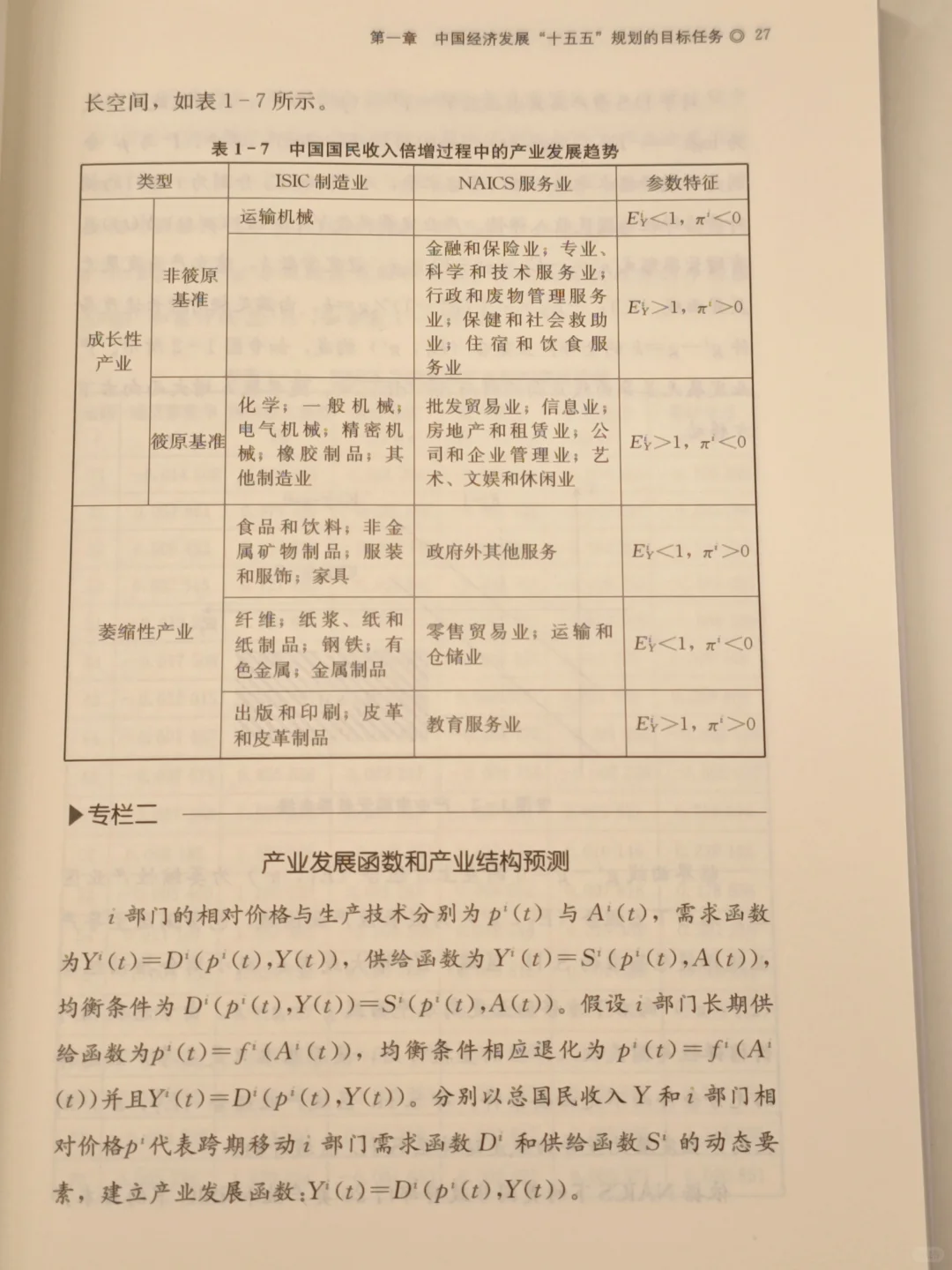 没想到已经十五五了