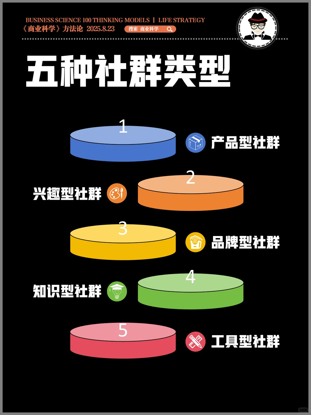 原来这才是社群的门道