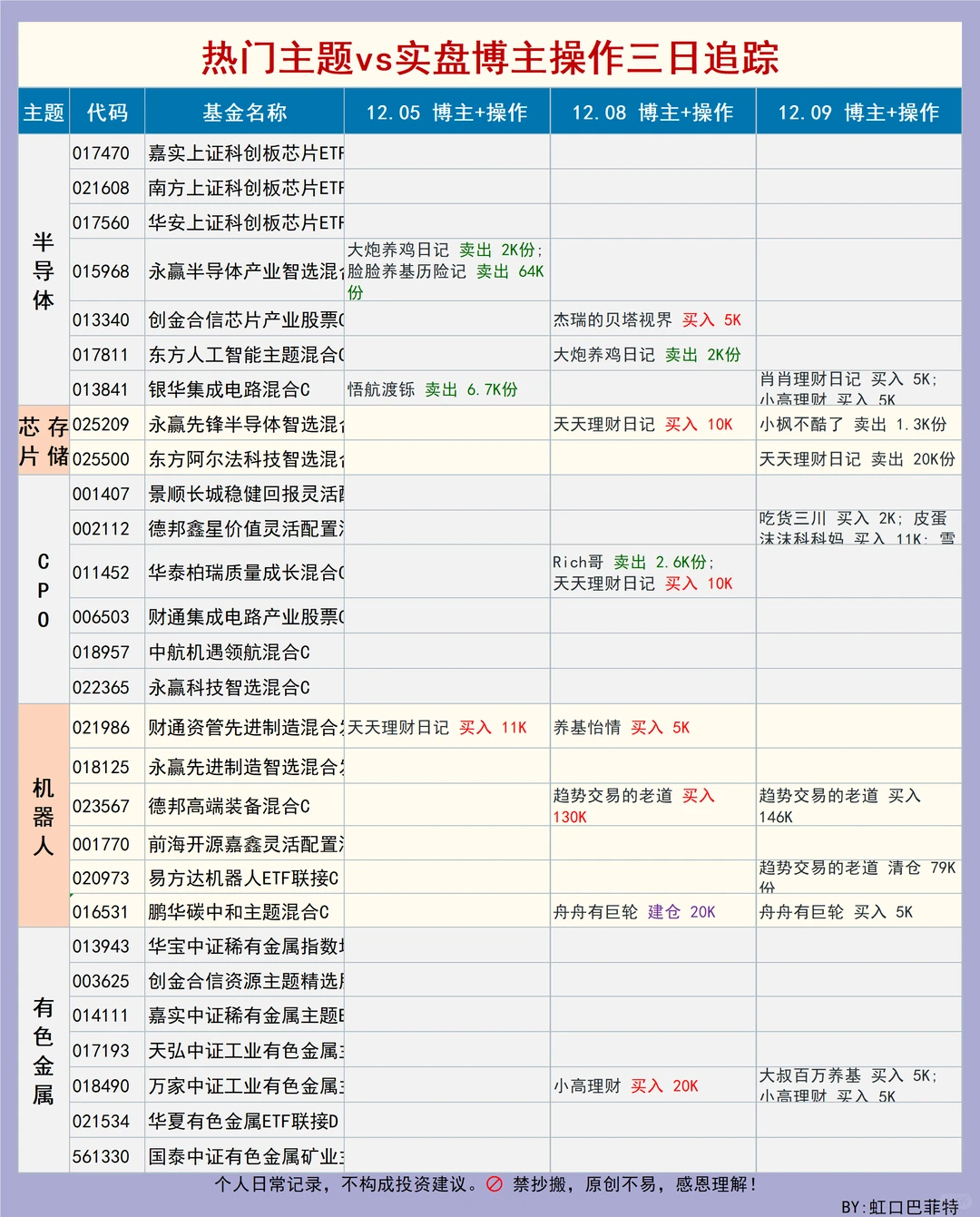 实盘基金博主操作?两点半简报|12月09日