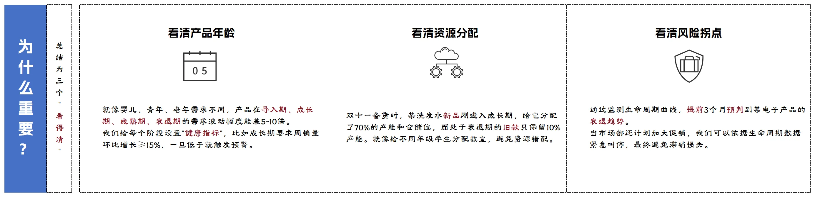 如何结合产品生命周期管理进行需求预测?