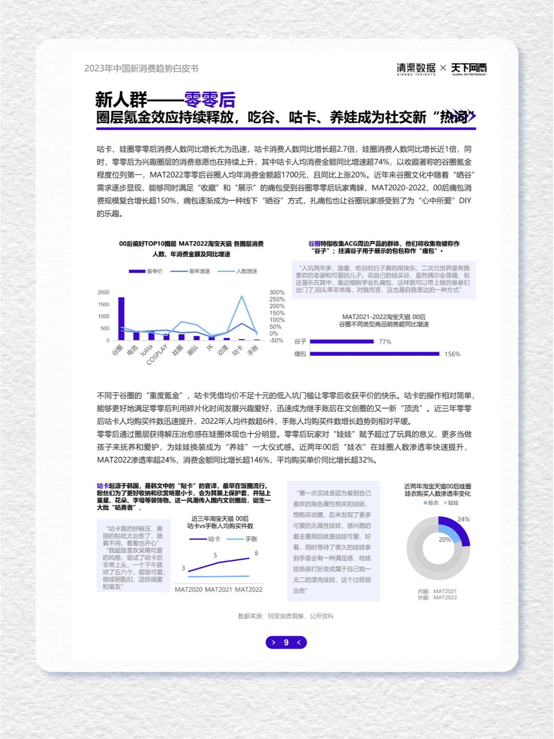 41页报告▏2023年新消费趋势白皮书