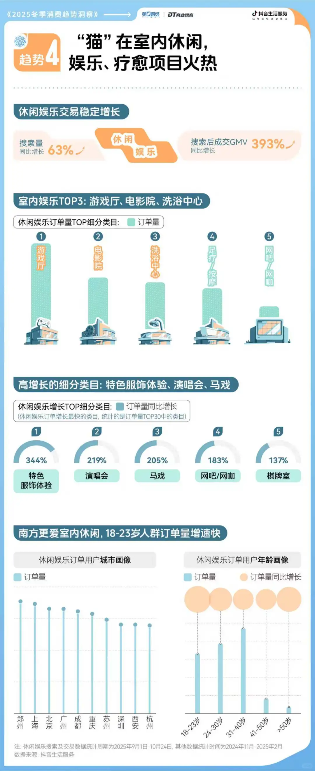 洗浴中心,低能量打工人的士力架?