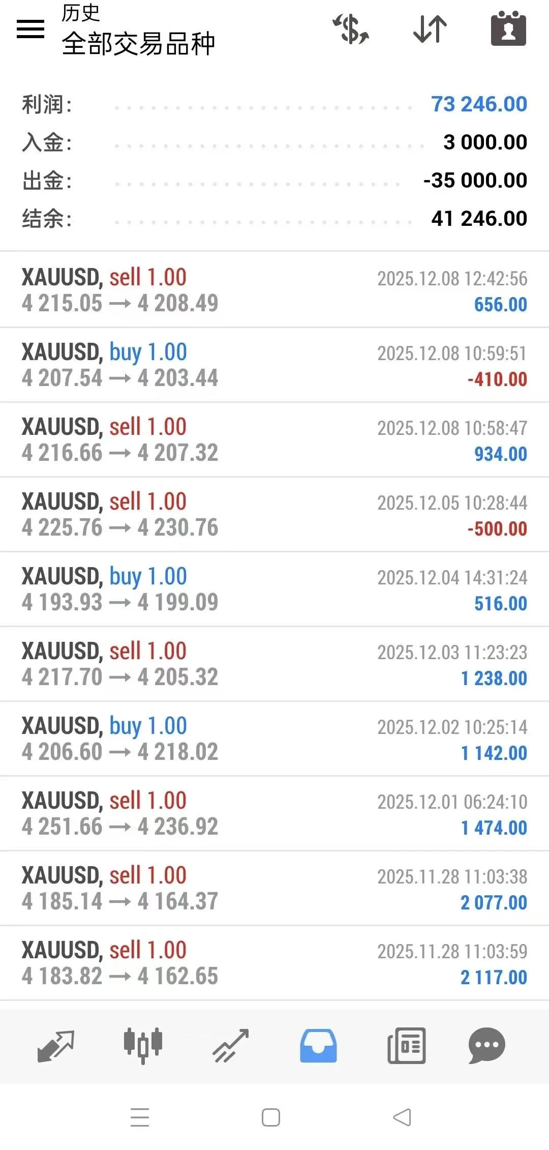 可持续稳定翻仓的技术在这: