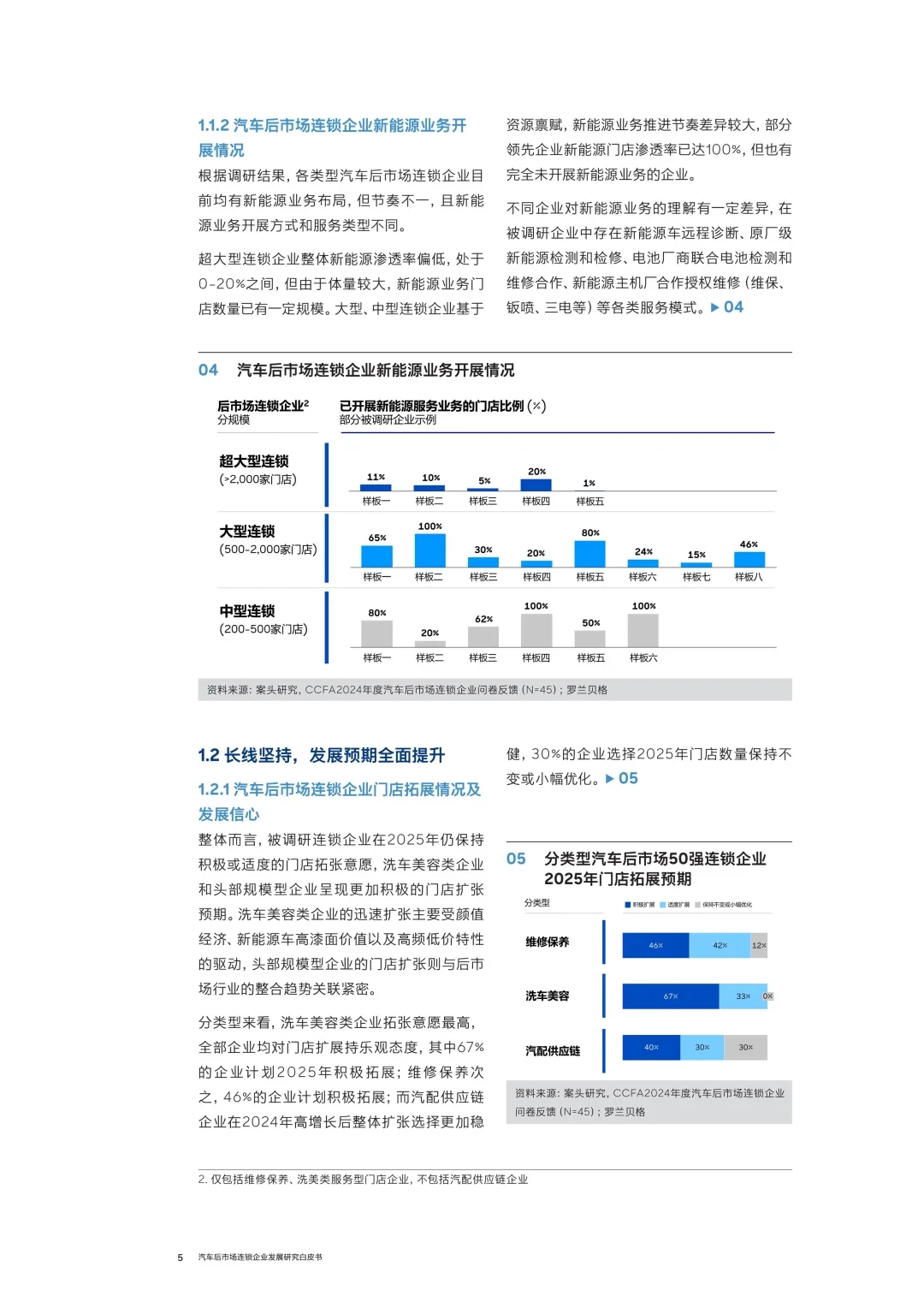 汽车后市场连锁企业发展白皮书