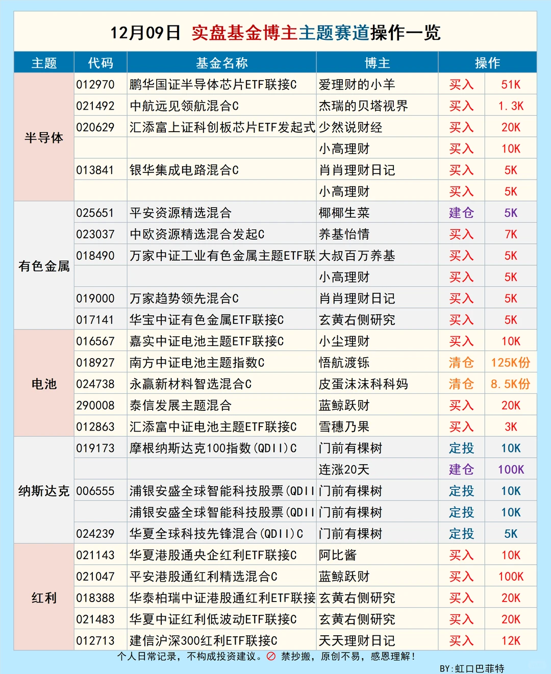 实盘基金博主操作?两点半简报|12月09日