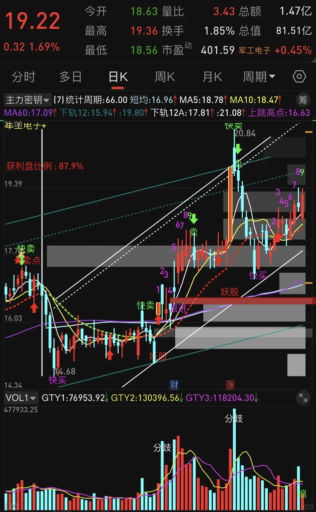 这个主力密钥主图太绝了,买卖点一眼看清✨