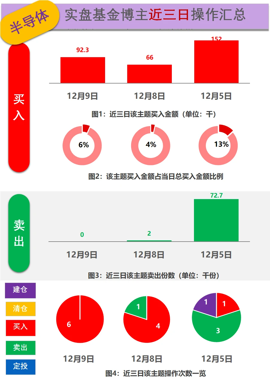 实盘基金博主操作?两点半简报|12月09日